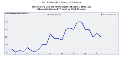 Wholesaler_demand